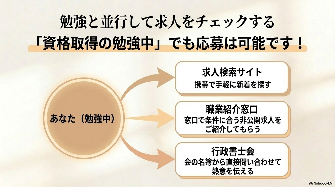 勉強と並行して行政書士パート求人をチェックする3つのルート - 求人サイト・ハローワーク・行政書士会