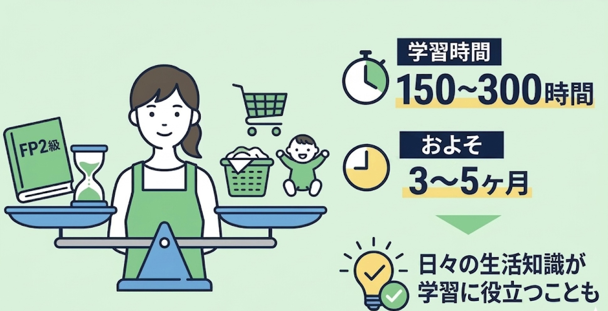 FP2級の学習時間目安