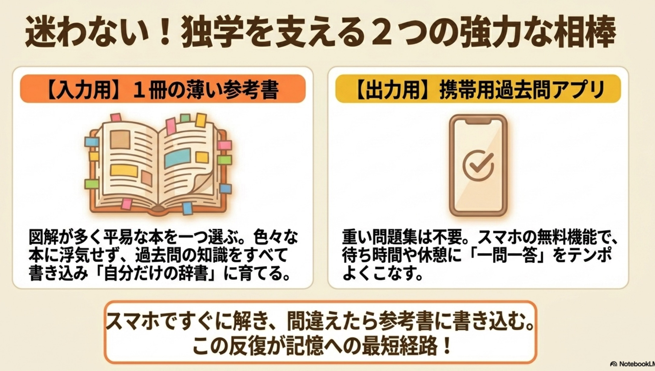 宅建の独学を支える2つの強力な相棒 薄い参考書と携帯用過去問アプリの図解