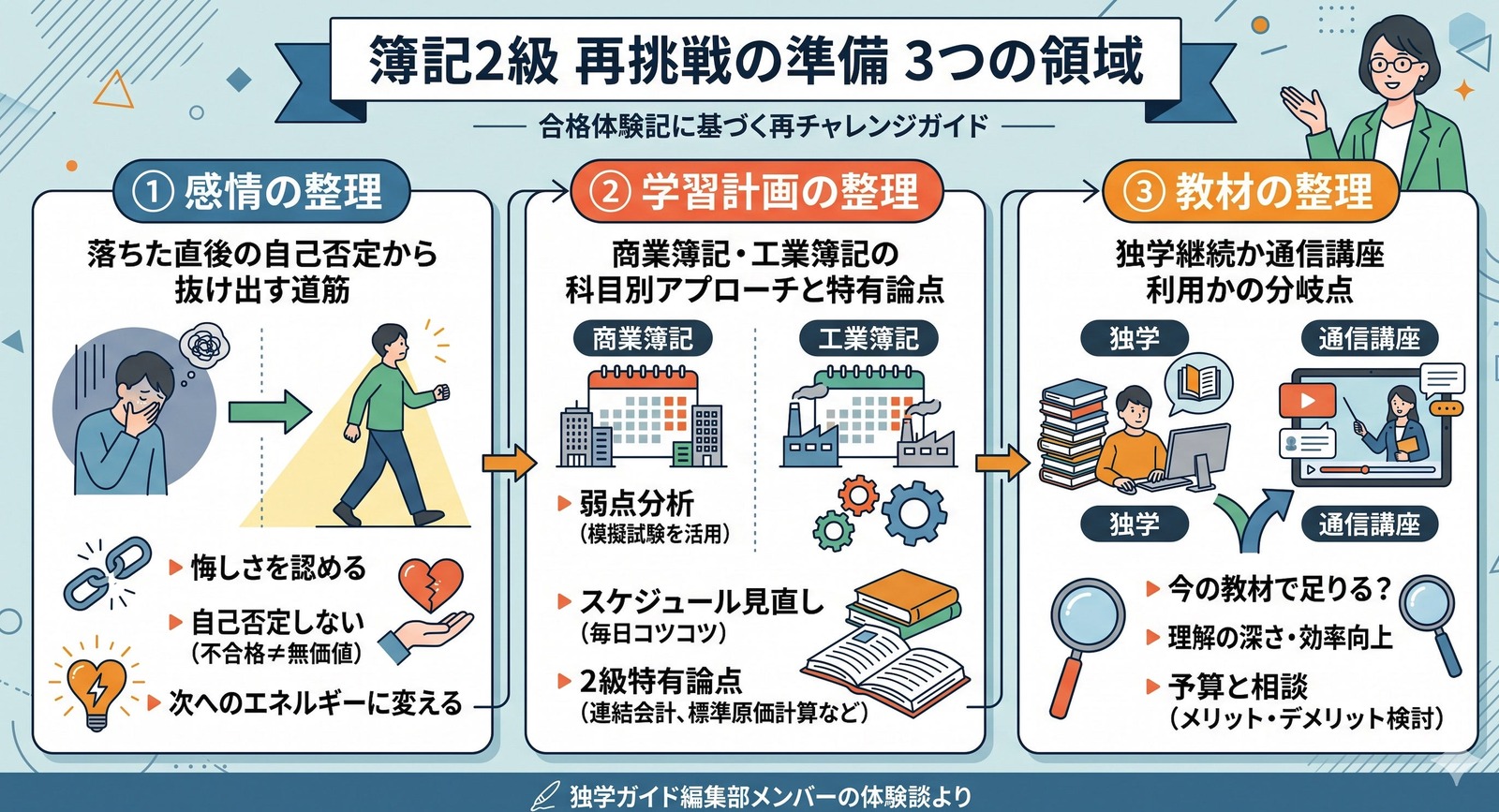 簿記2級 落ちた再挑戦の準備3領域 感情/学習計画/教材の整え方 全体像