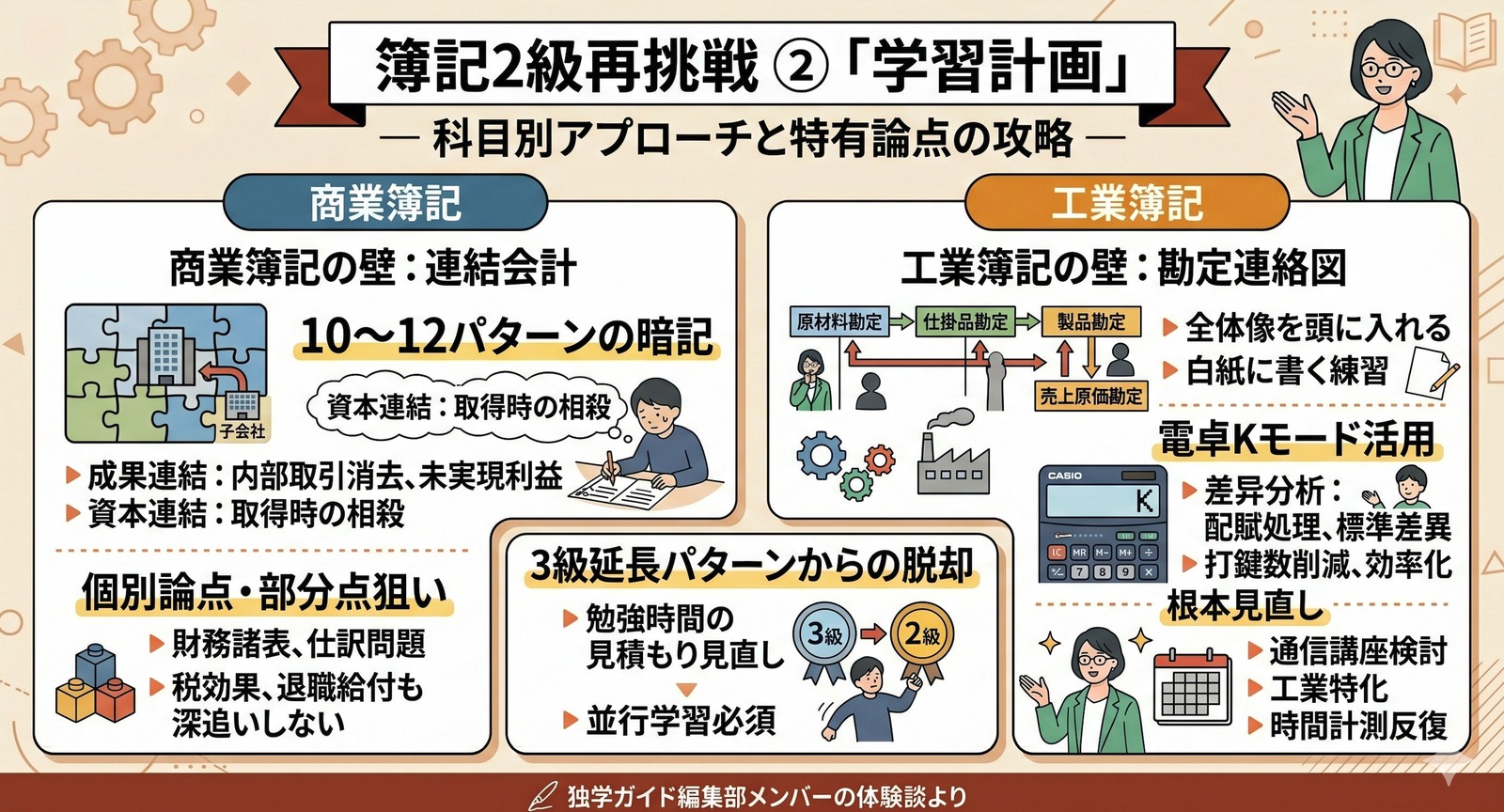 簿記2級 落ちた再挑戦の学習計画 商業簿記と工業簿記の科目別アプローチ全体図