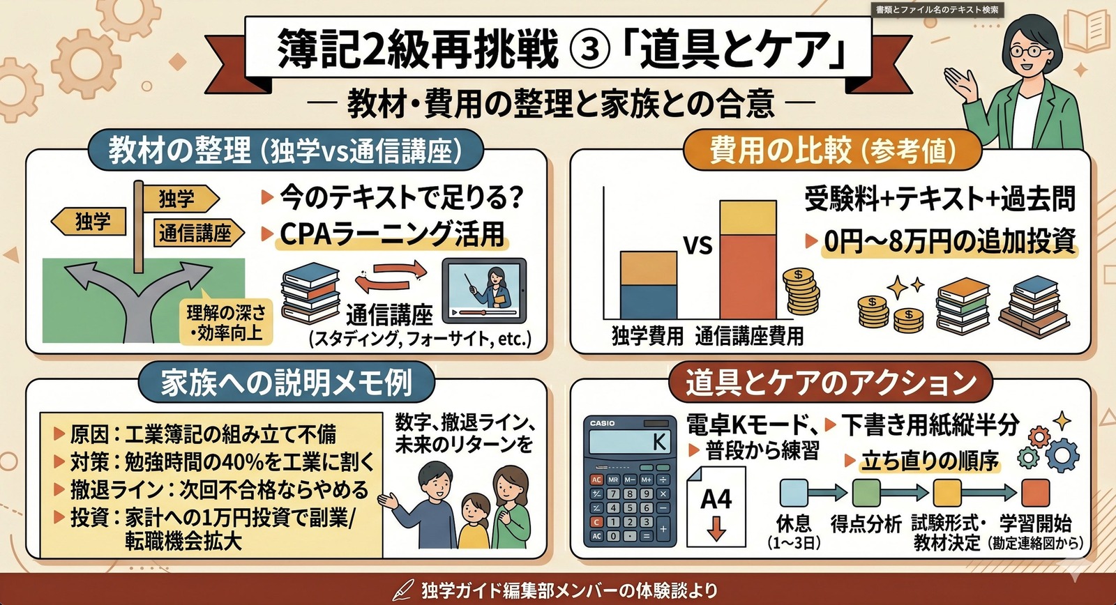 簿記2級 落ちた再挑戦の道具とケア 教材整理と費用と家族説明の全体像