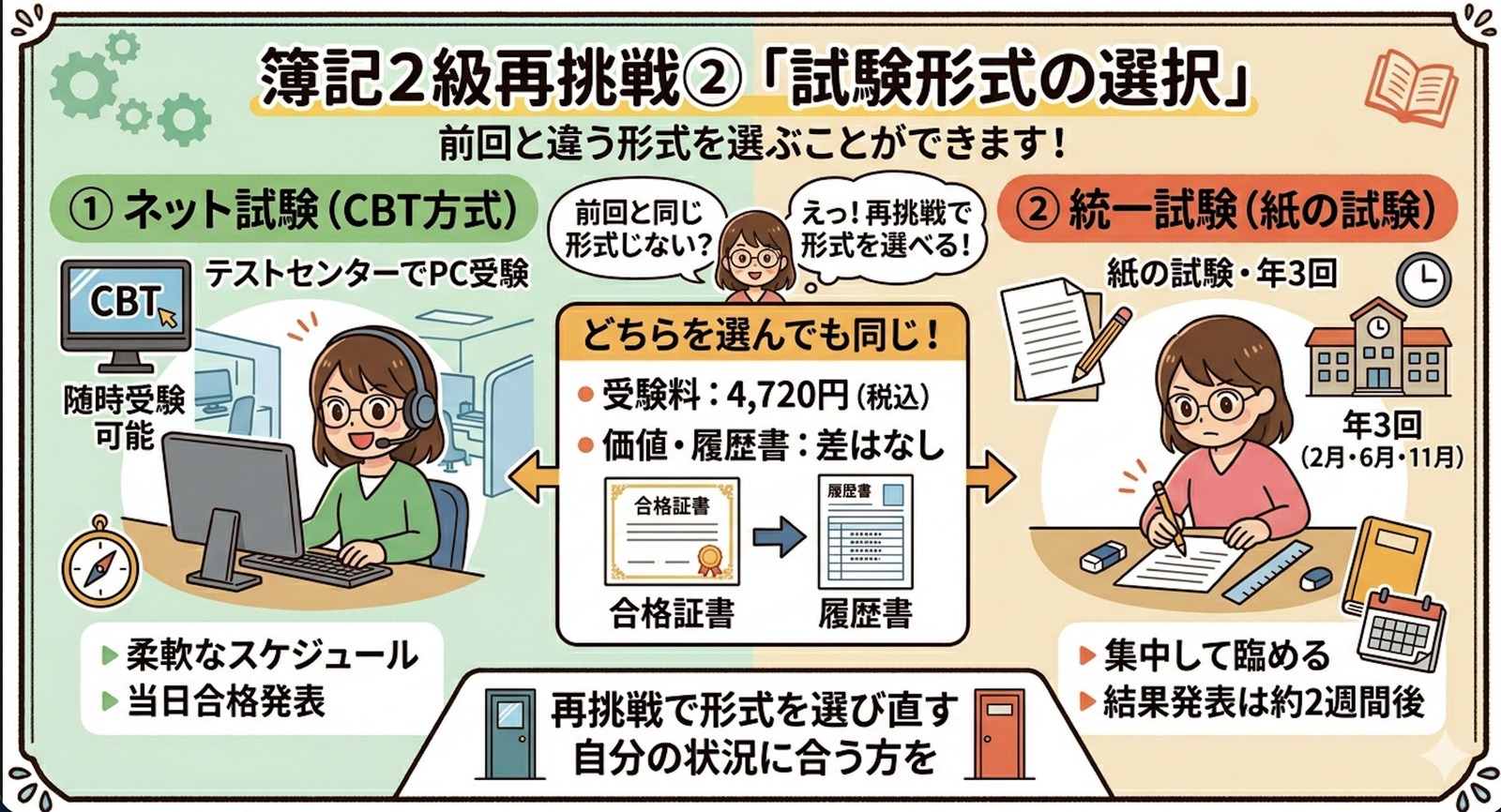 簿記2級 落ちた再挑戦の試験形式選び ネット試験と統一試験の比較