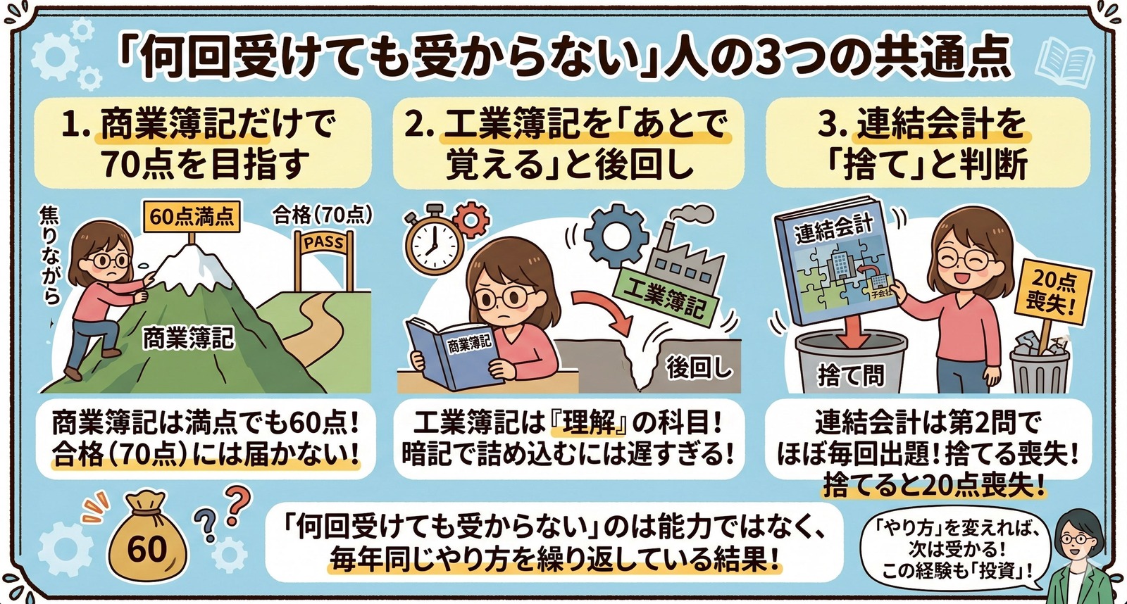 簿記2級 落ちた状態が続く人の3つの共通点 商業簿記偏重・工業後回し・連結会計捨て