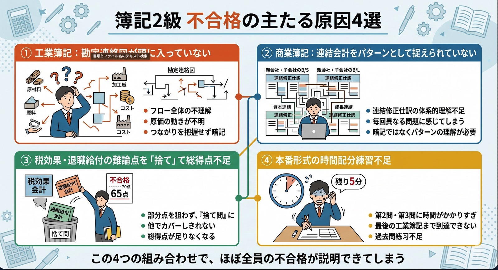 簿記2級 落ちた主たる原因4選 勘定連絡図・連結会計・難論点捨て・時間配分練習不足