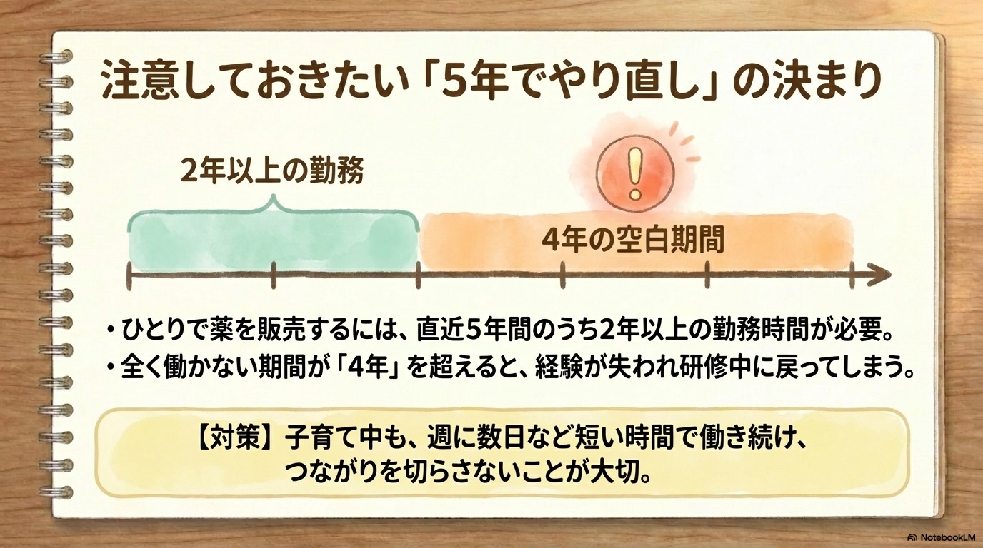 登録販売者 子持ち 主婦向け通信講座3社比較（スタディング・ユーキャン・三幸医療カレッジ）