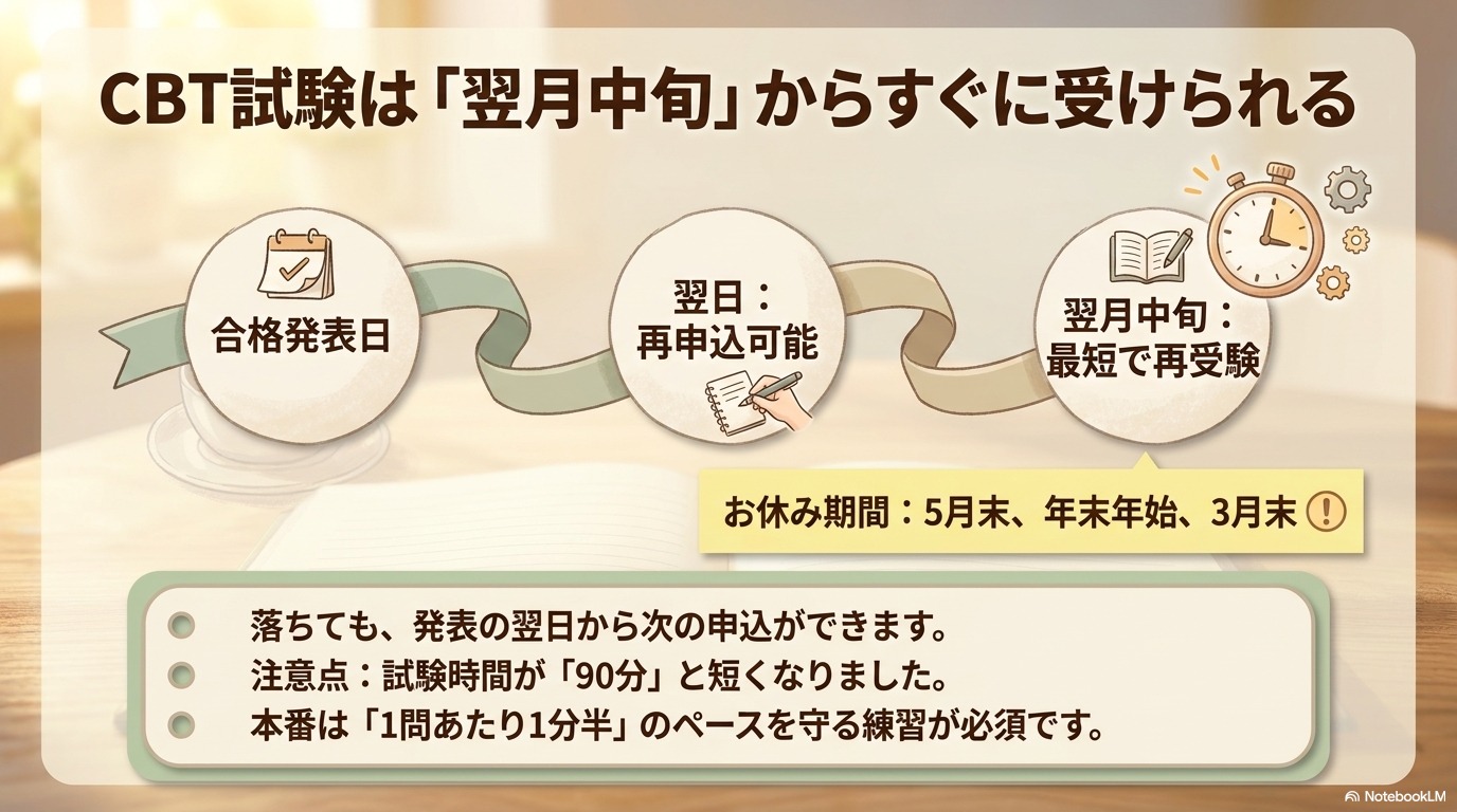FP3級リベンジ・再挑戦で家族にもう一度受験すると伝える