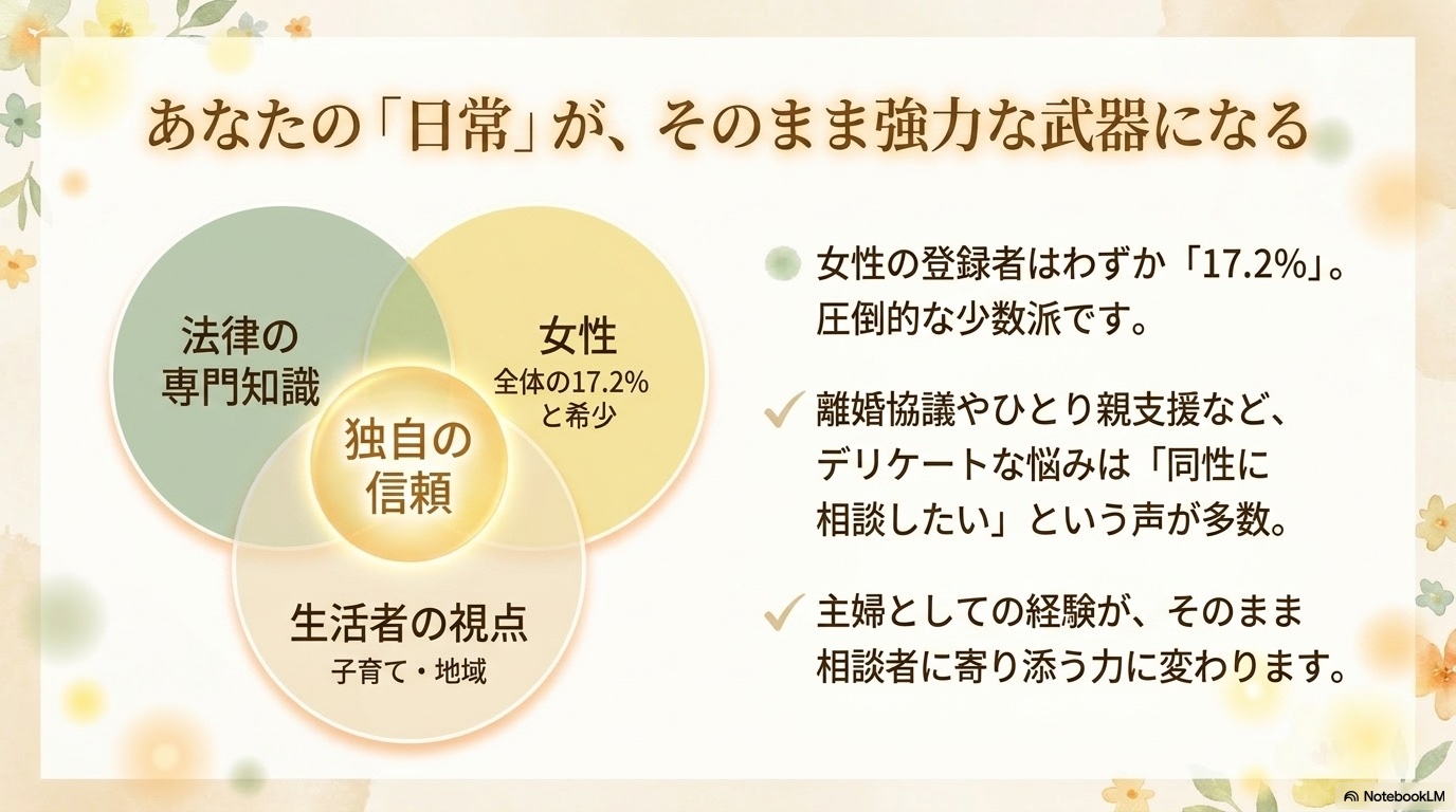 行政書士 子持ちでも受験できる｜行政書士試験の受験資格不問の解説