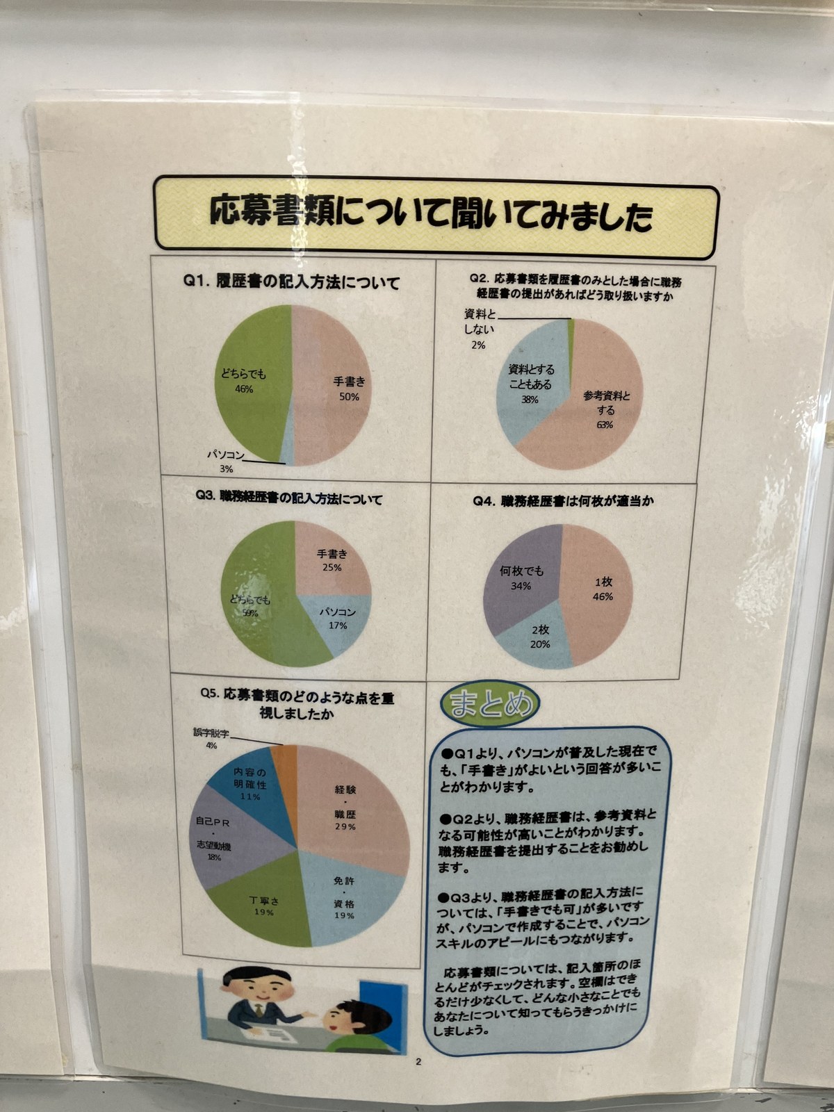 応募書類 履歴書 職務経歴書 アンケート