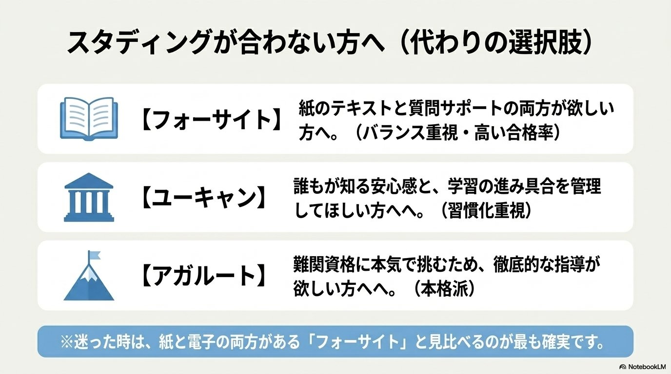 スタディング 評判 悪い 代替 フォーサイト
