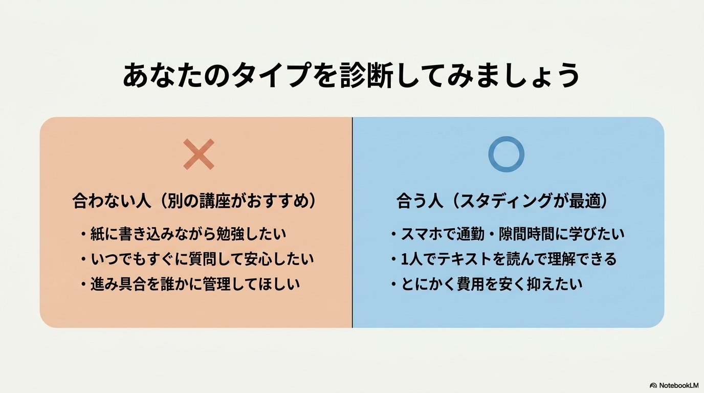 スタディング 評判 悪い 合う 合わない