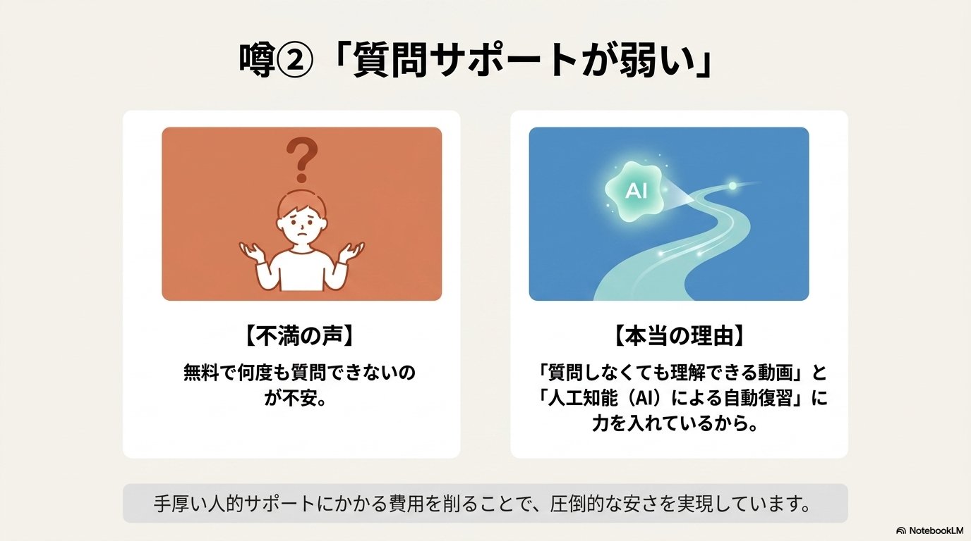 スタディング 評判 悪い 質問サポート
