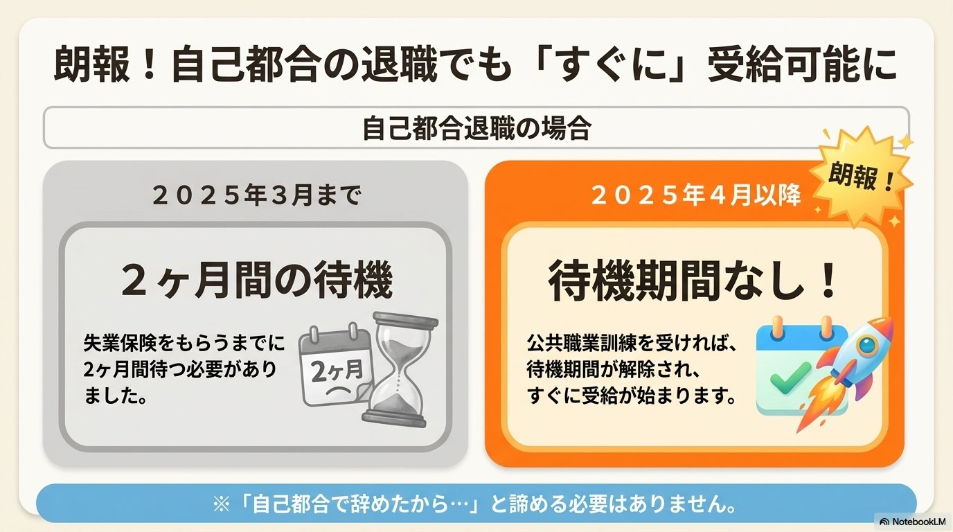 公共職業訓練 自己都合退職 2025年4月改正 待機期間なし すぐに受給可能