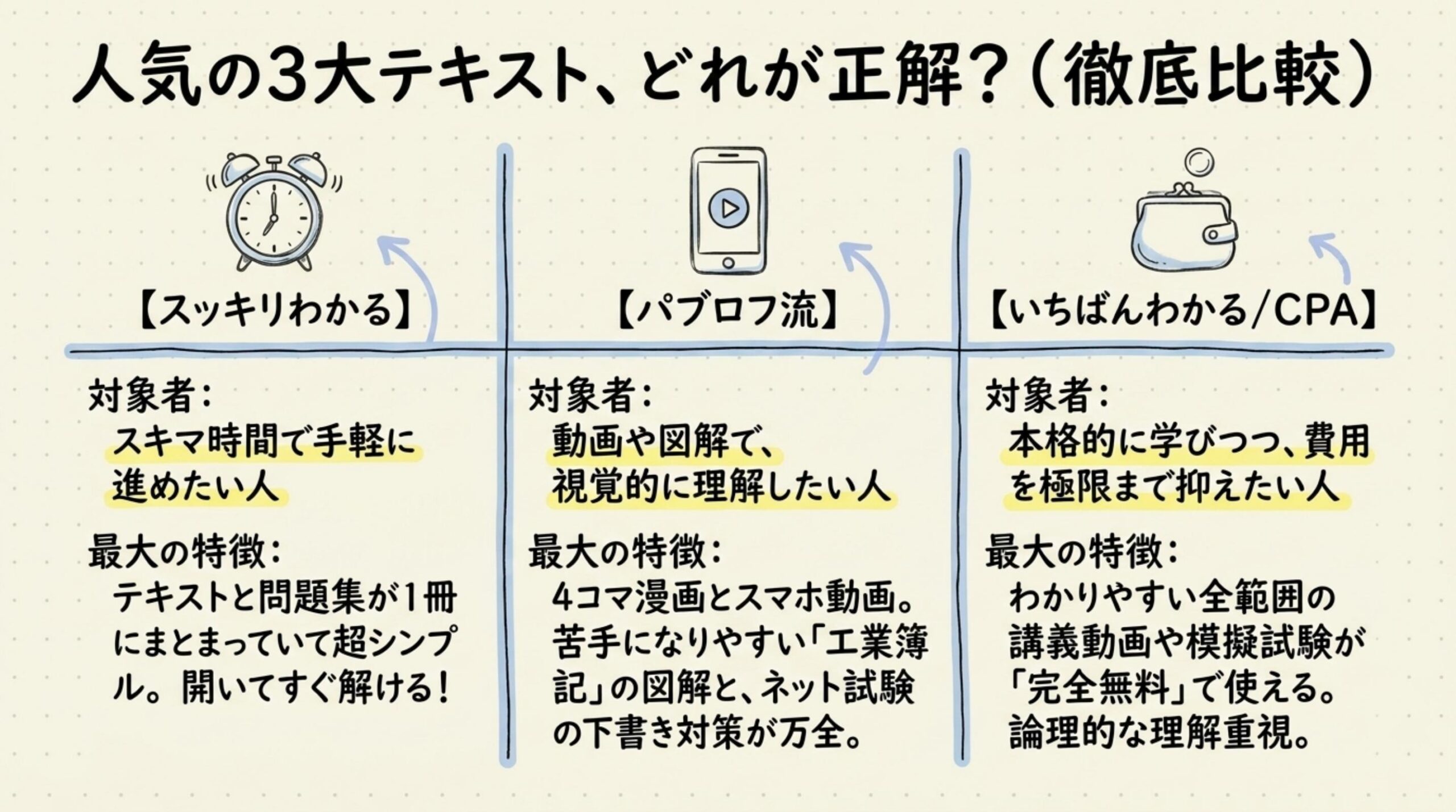 独学向け人気の簿記2級テキスト3冊比較（スッキリ・パブロフ・いちばんわかる）
