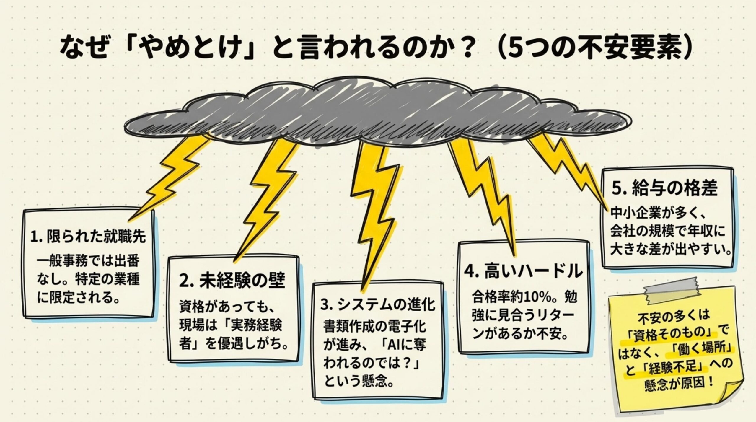 通関士の独占業務3種類と法律的根拠（関税法第79条）