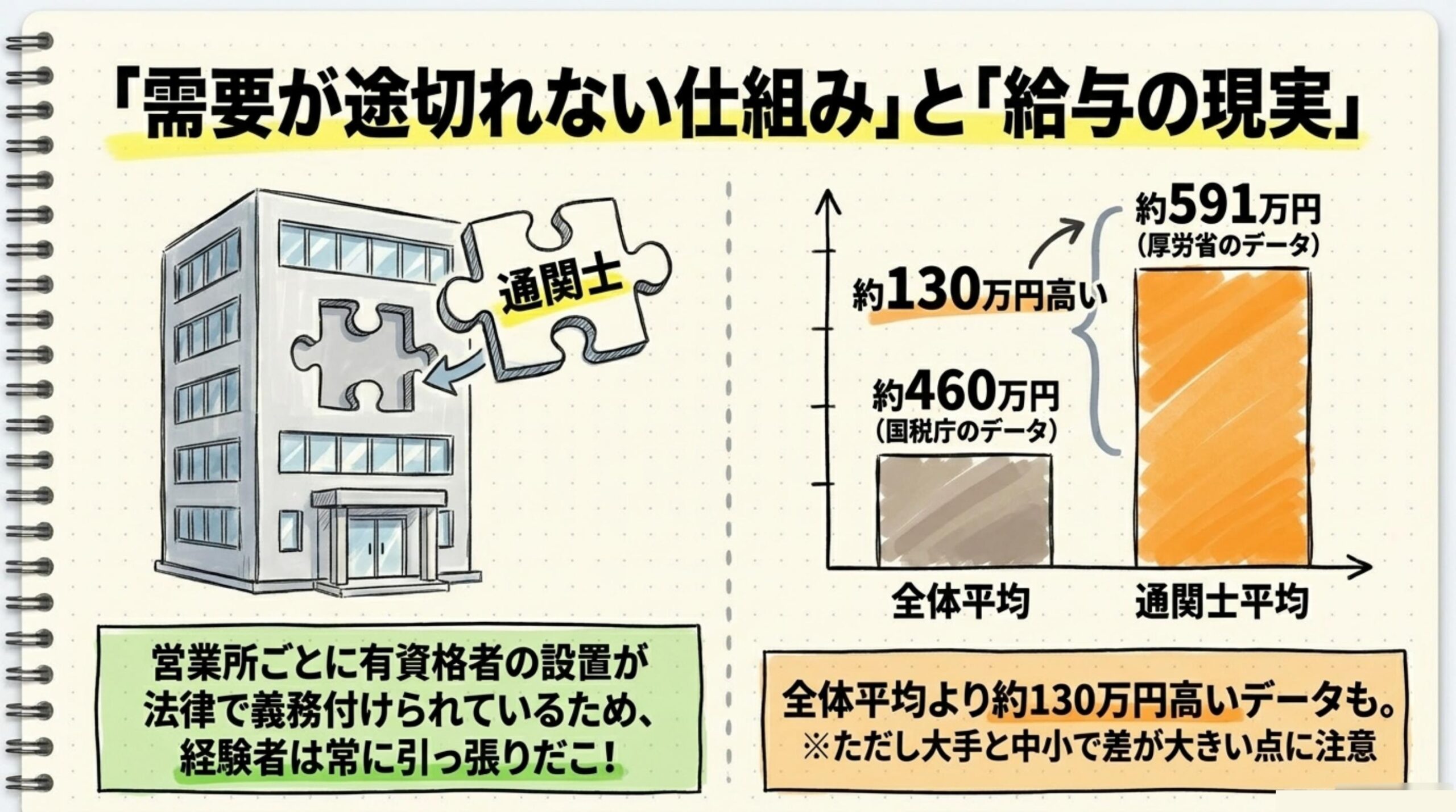 通関士に向いている人・向いていない人の条件と在職者vs異業種転職者の違い