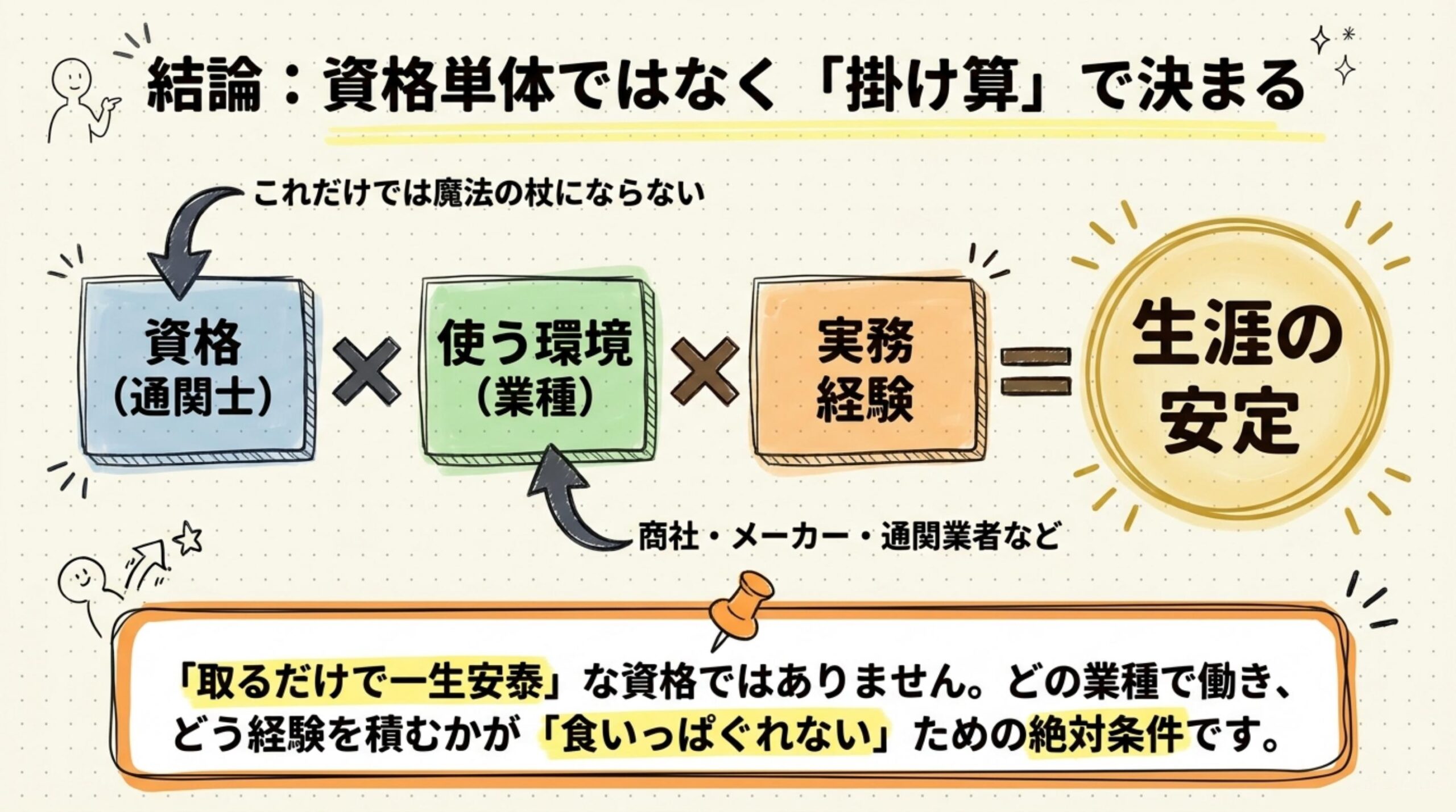 通関士が食いっぱぐれると言われる5つの理由