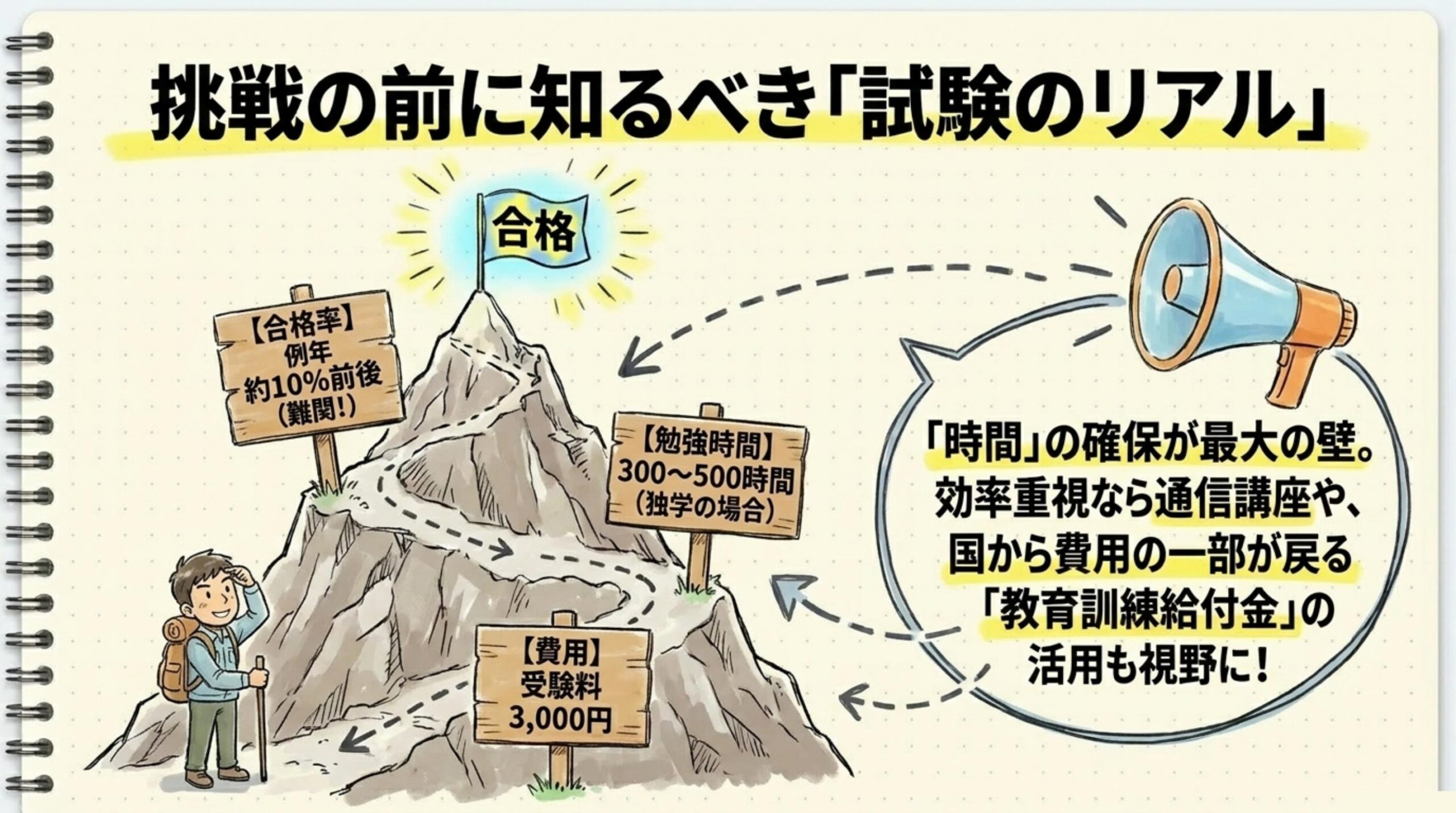 異業種から通関士を目指す場合の実務経験ルートと求人の探し方