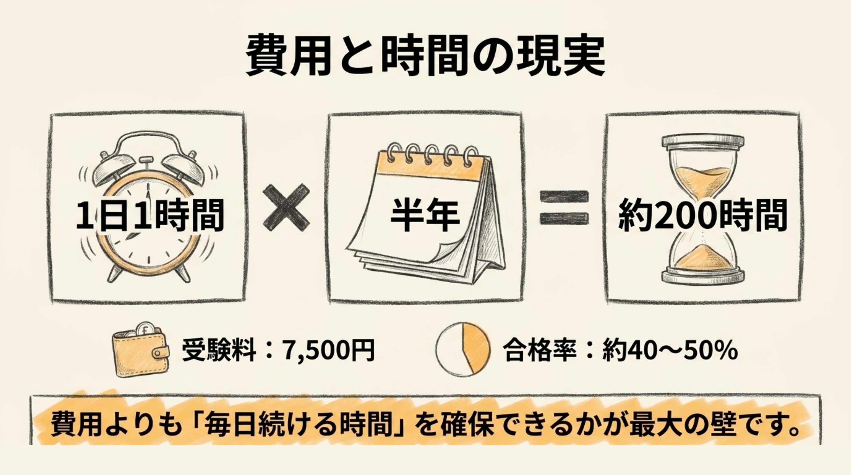 基本情報技術者の費用と勉強時間の目安