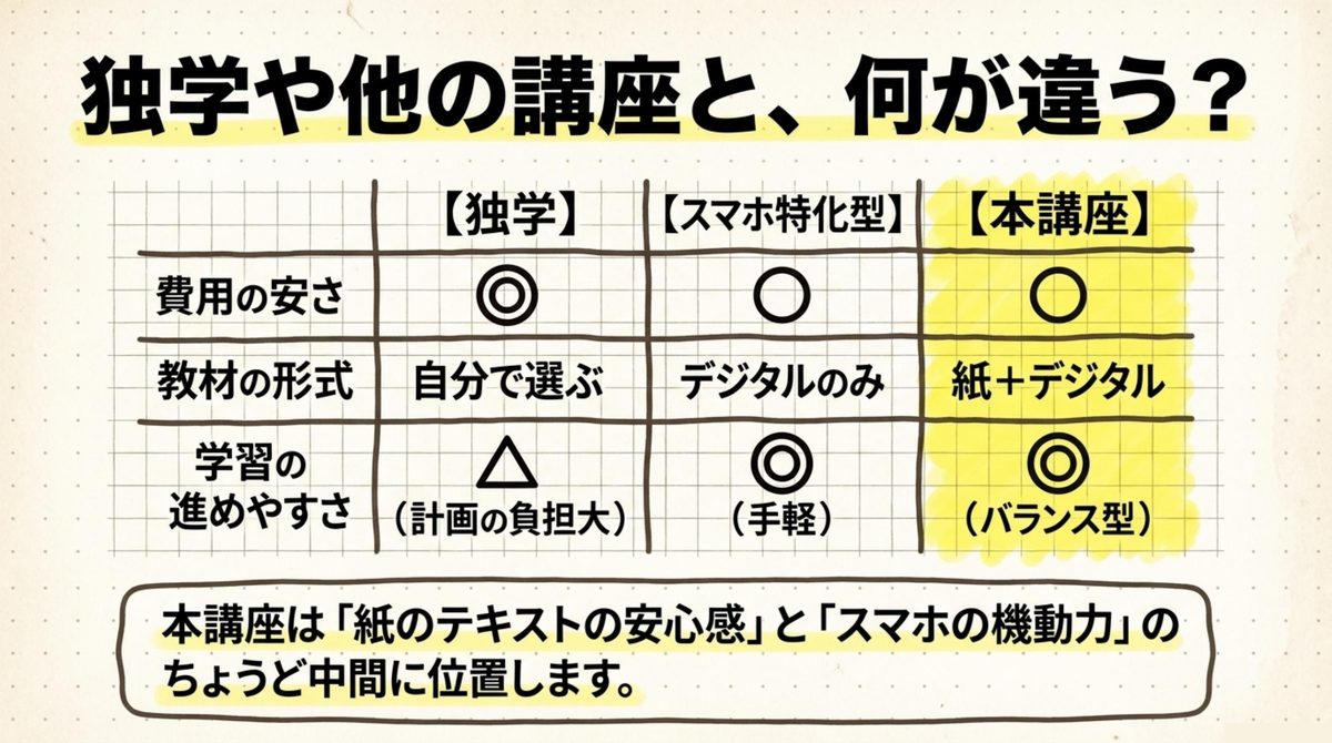 フォーサイトの通関士講座とは｜料金・合格率を独学や他講座と比較