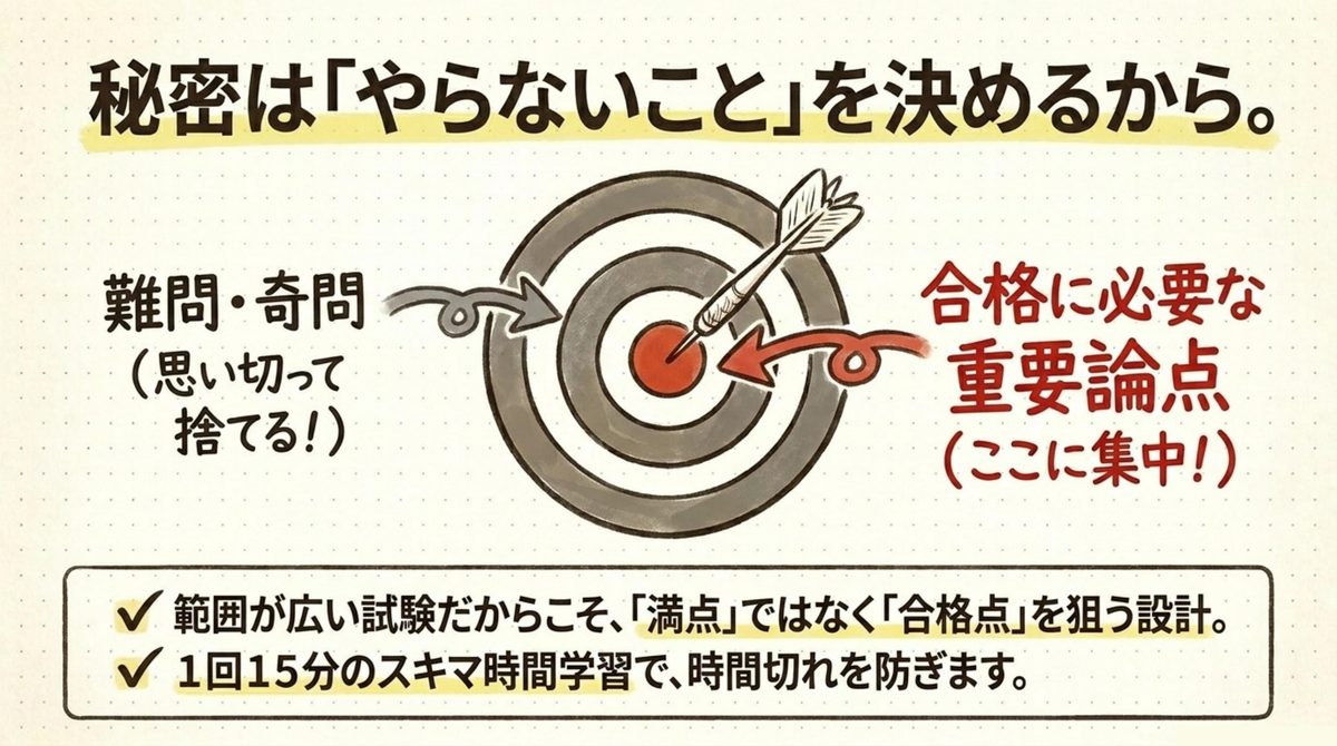 重要論点に的を絞る合格点主義を表した的当てのイラスト