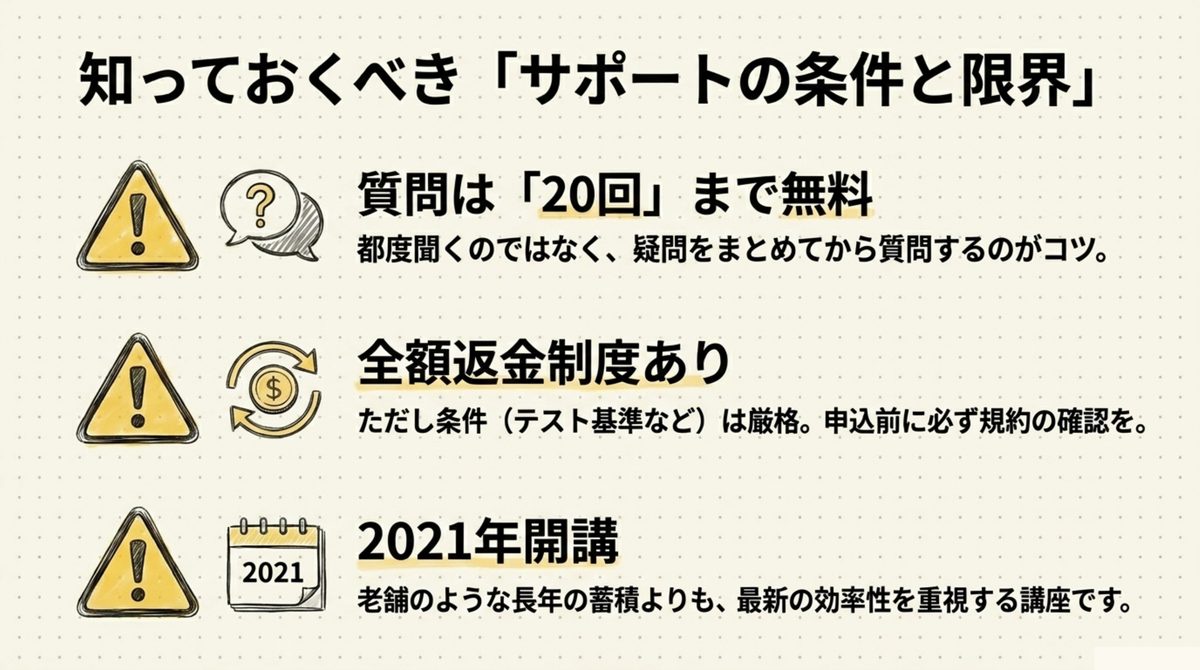 フォーサイト司法書士講座のサポートの条件と限界 質問は20回まで無料・全額返金制度は条件厳格・2021年開講で老舗ほどの実績蓄積はない