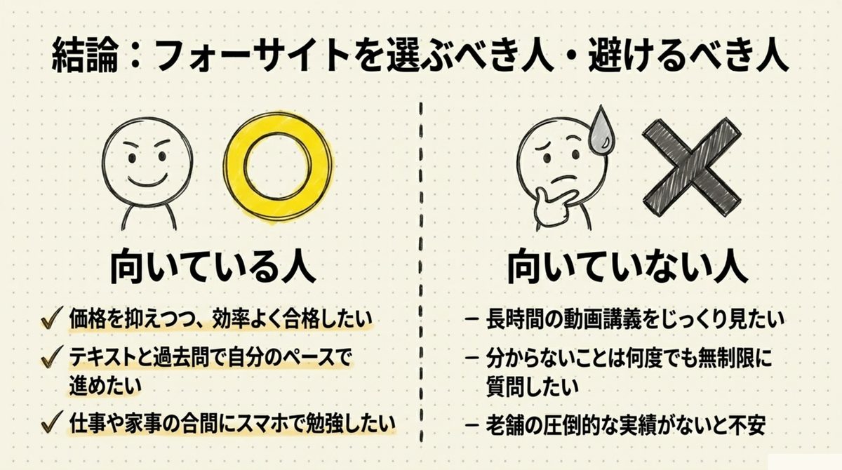 フォーサイト司法書士講座が向いている人と向いていない人の条件チェックリスト