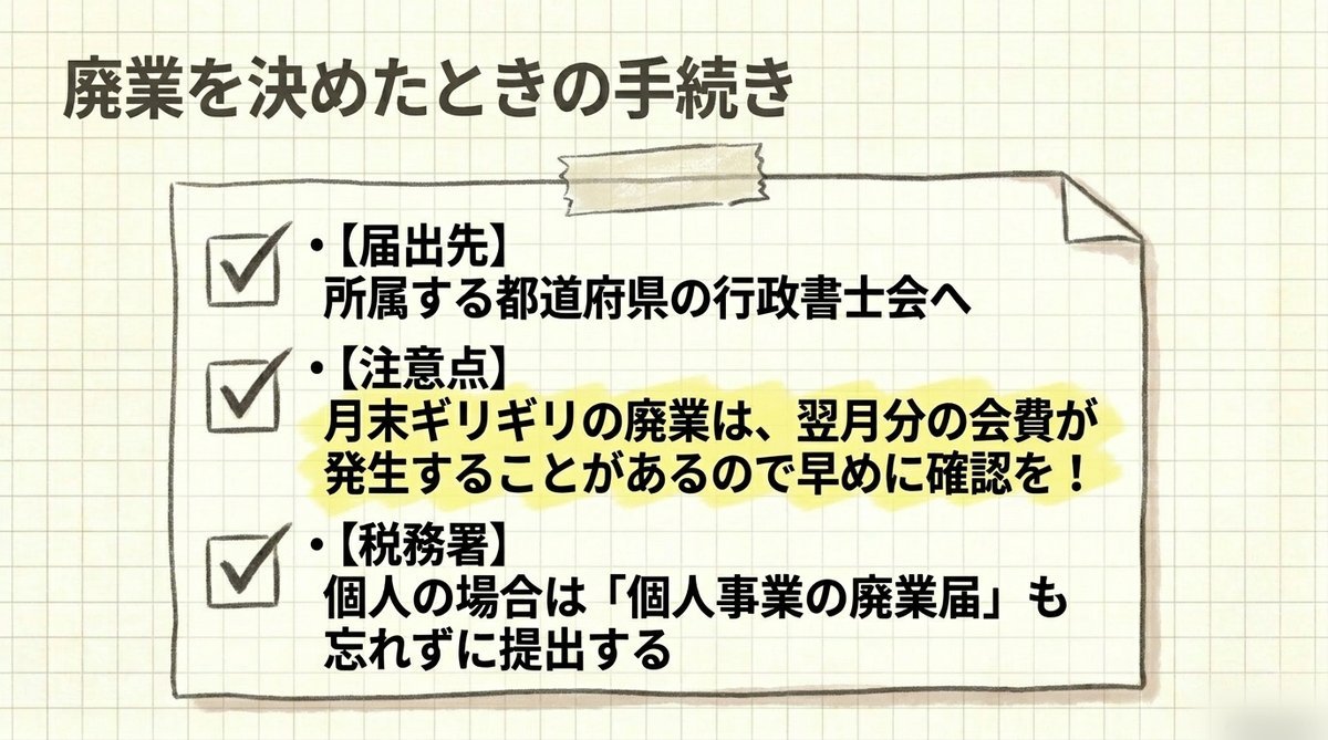 行政書士が廃業を決めたときの手続きの流れを示す図