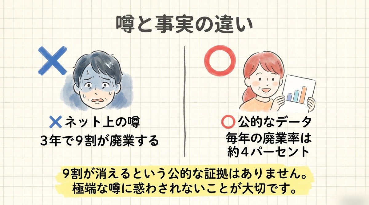 行政書士の廃業に関する噂と公的データの違いを示す図