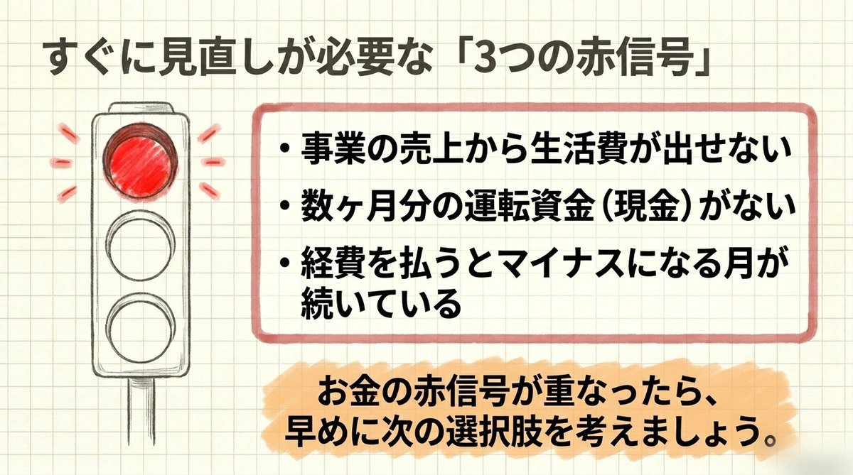 行政書士の廃業を検討する目安となる3つの赤信号を示す図