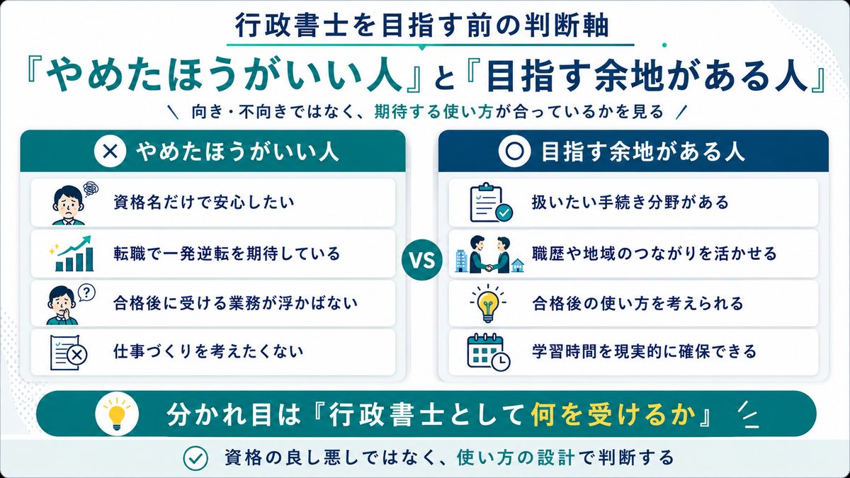 行政書士を目指す前にやめたほうがいい人と目指す余地がある人の特徴を比較した図解