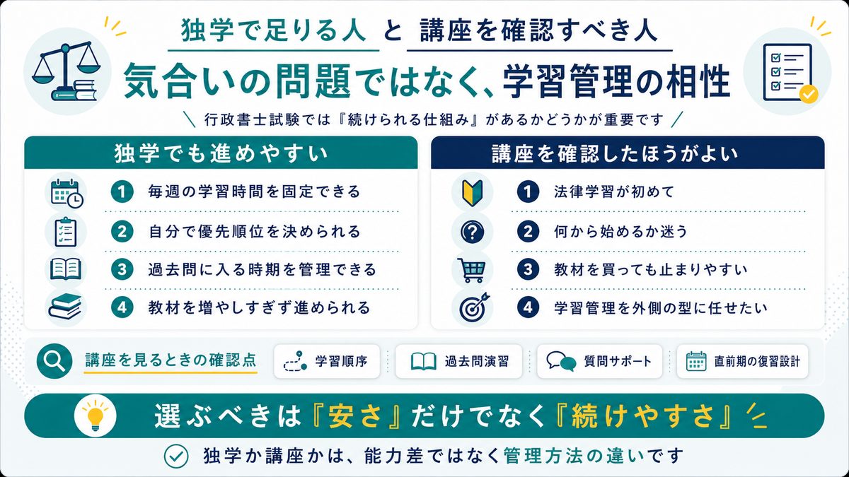 行政書士試験で独学でも進めやすい人と講座を確認したほうがよい人の違いを学習管理の観点で比較した図解