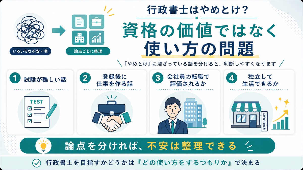 行政書士はやめとけと言われる理由を資格の価値でなく使い方の問題として4つの論点に整理した図解