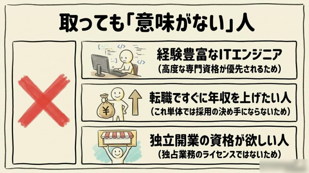 ITパスポートを取っても意味がない経験豊富なエンジニア年収即アップ希望者独立開業希望者の図