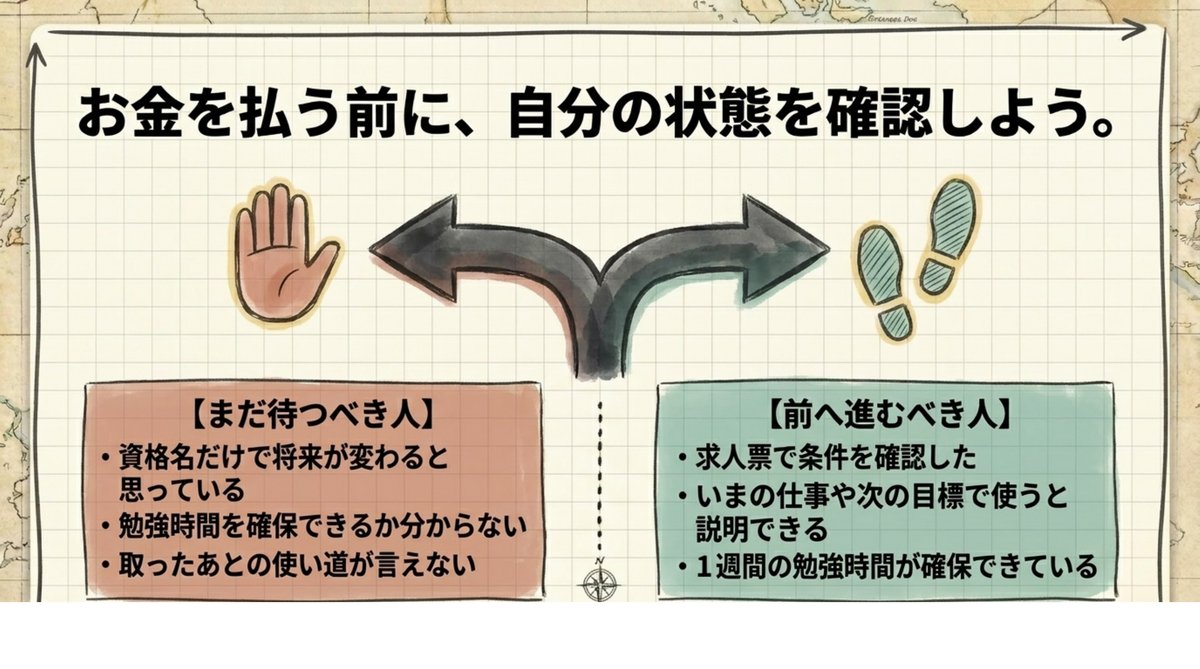 資格申し込み前に自分の状態を確認する判断フロー 資格の申し込み前にまだ待つべき人と前へ進むべき人の条件を分けた判断フロー図