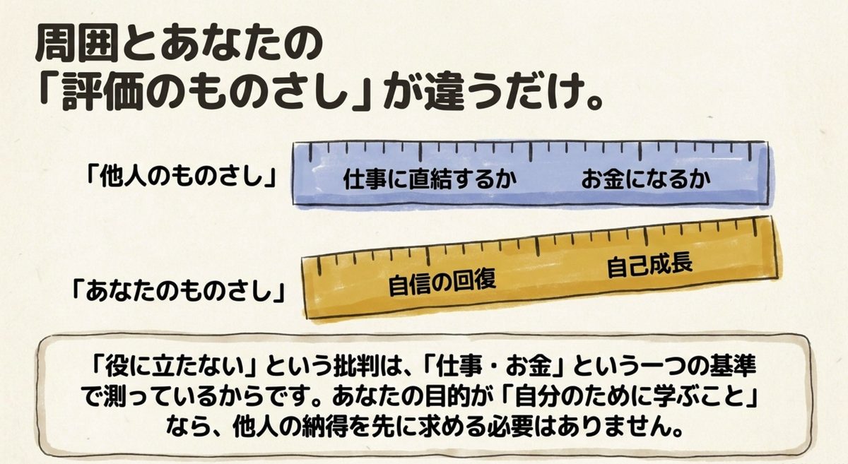 資格の価値を測る周囲のものさしと自分のものさしの違いを示す図解