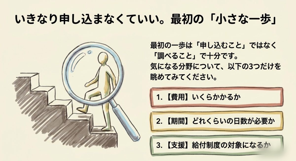 資格 自己満足で終わらせない最初の一歩 資格取得を迷っている人が踏み出す最初の小さな一歩を示した図解