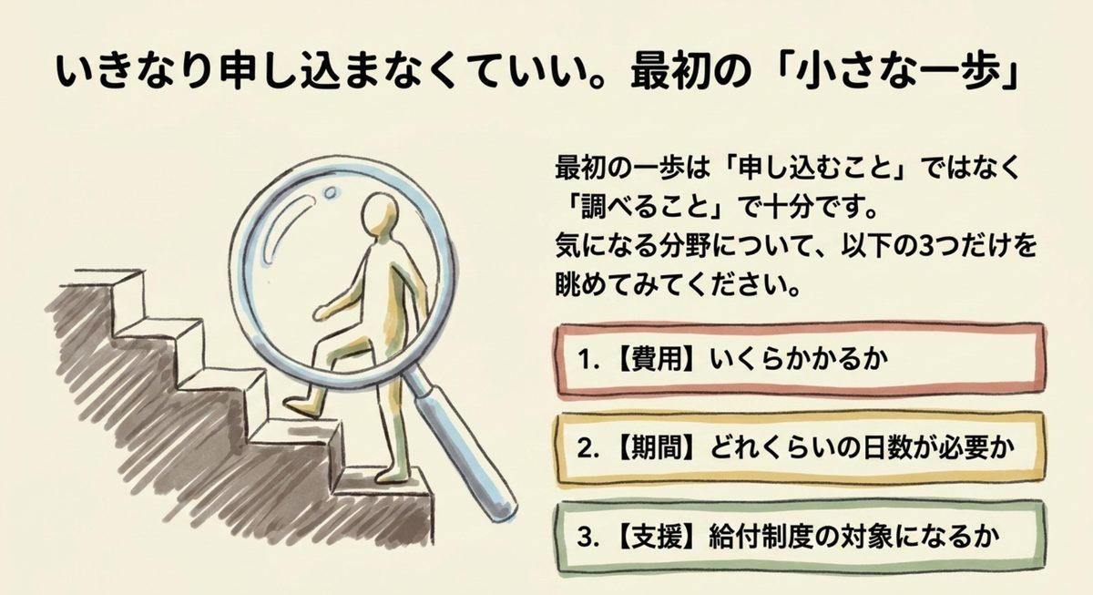 資格取得を迷っている人が踏み出す最初の小さな一歩を示した図解