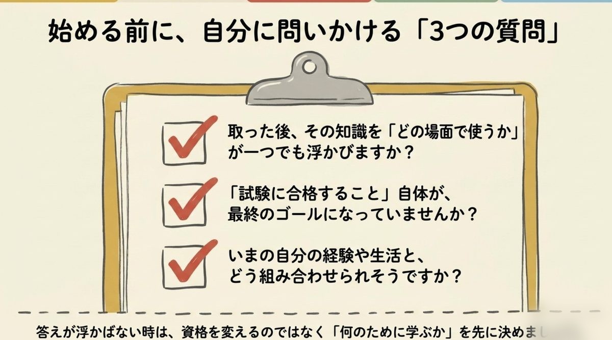 資格 自己満足にしないための3つの質問 資格を取る前に確認したい3つの質問を示したチェックリスト図解