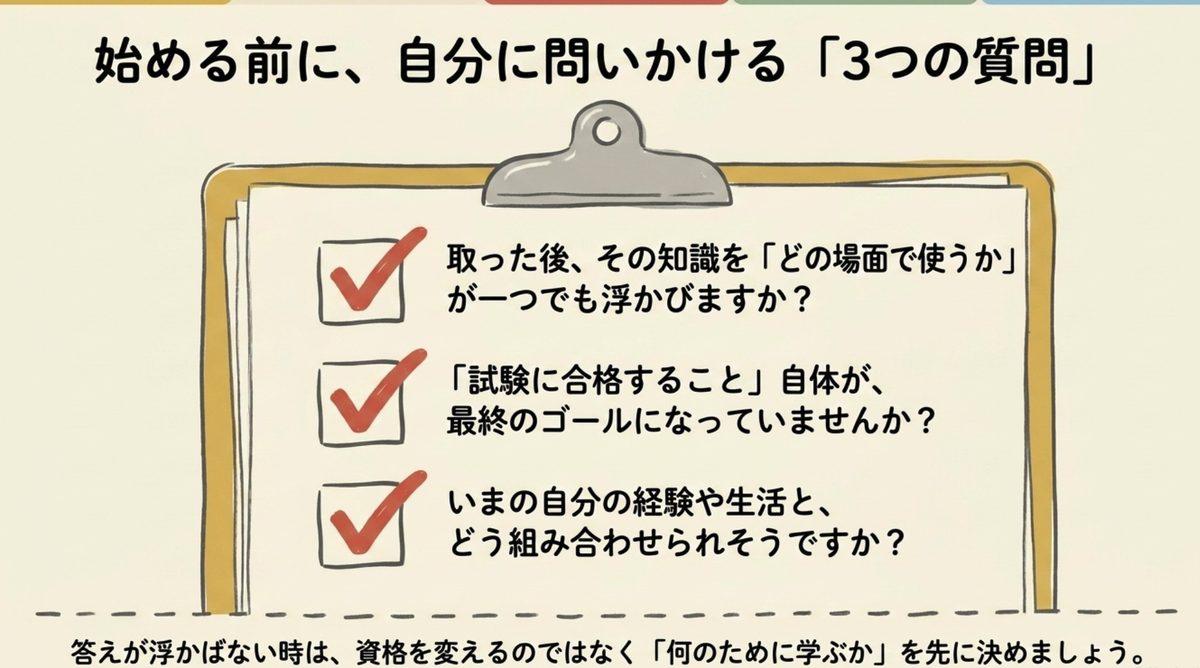資格を取る前に確認したい3つの質問を示したチェックリスト図解