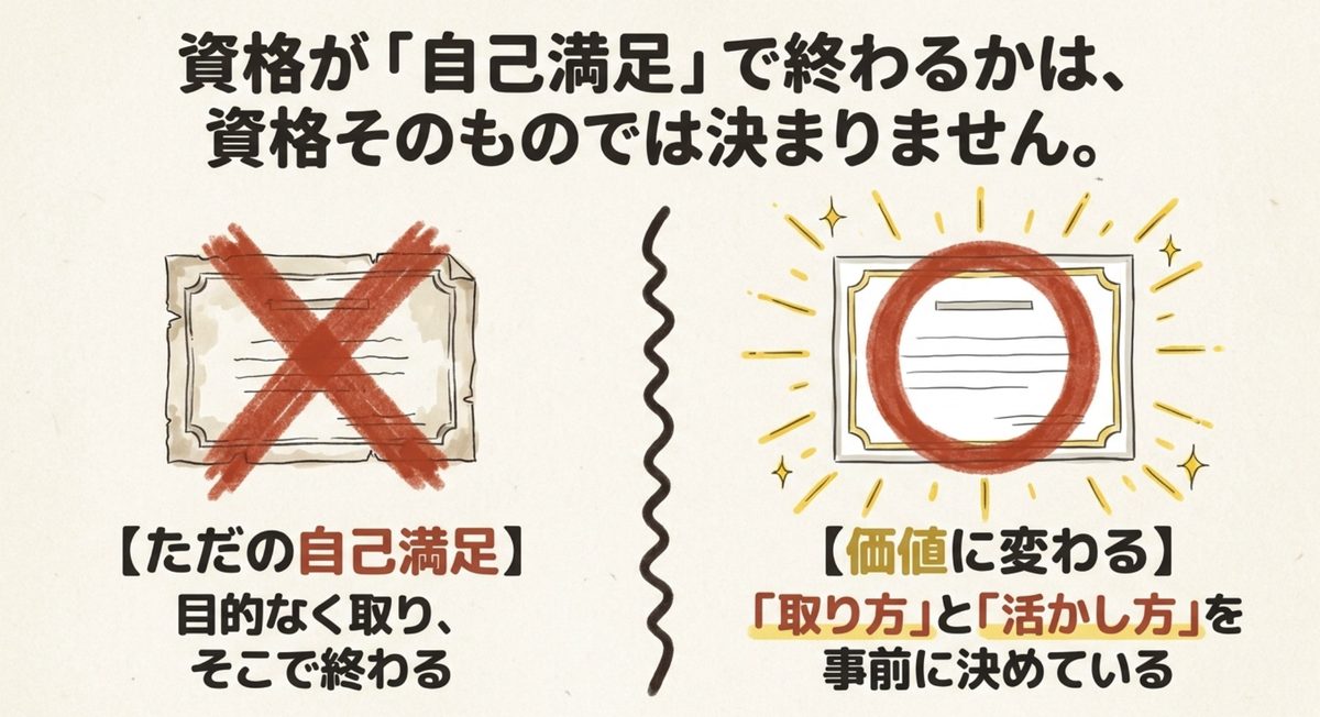 資格が自己満足で終わるかどうかは資格そのものでは決まらないことを示す図解