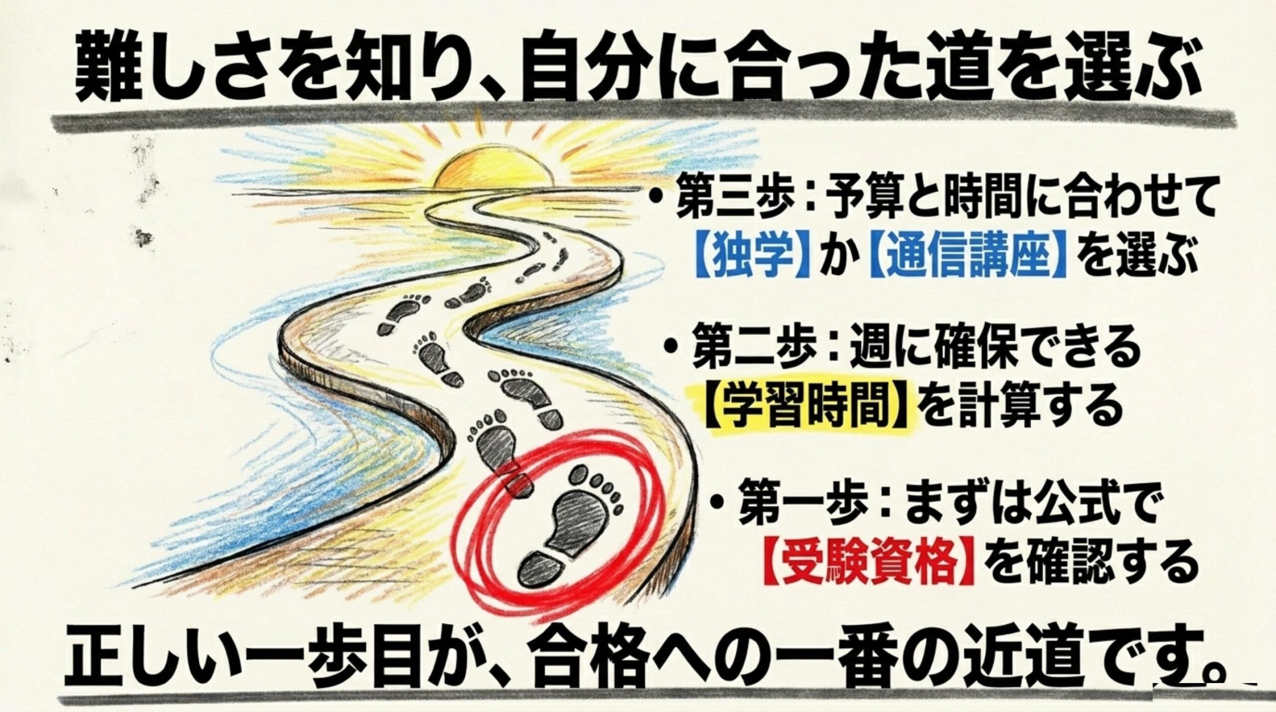 社労士の難しさを知り自分に合った道を選ぶ（受験資格確認・学習時間計算・独学か通信講座か）