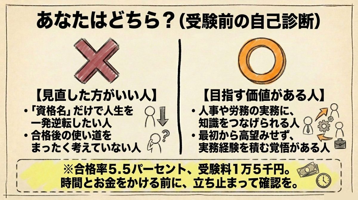 社労士受験前の自己診断 社労士を目指す前に見直した方がいい人と目指す価値がある人を比較した図解