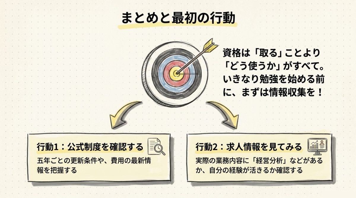 中小企業診断士を受ける前に公式制度と求人情報を確認する行動図解