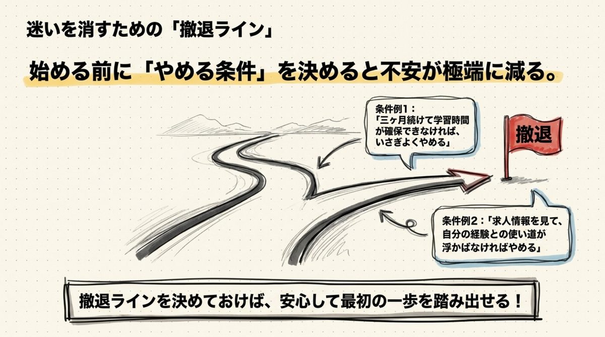 中小企業診断士の勉強を始める前に撤退ラインを決める図解