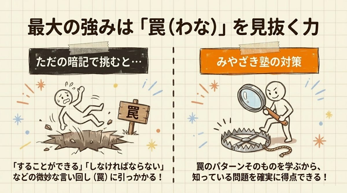 宅建みやざき塾の料金は無料コースからお試しできる4段階構成