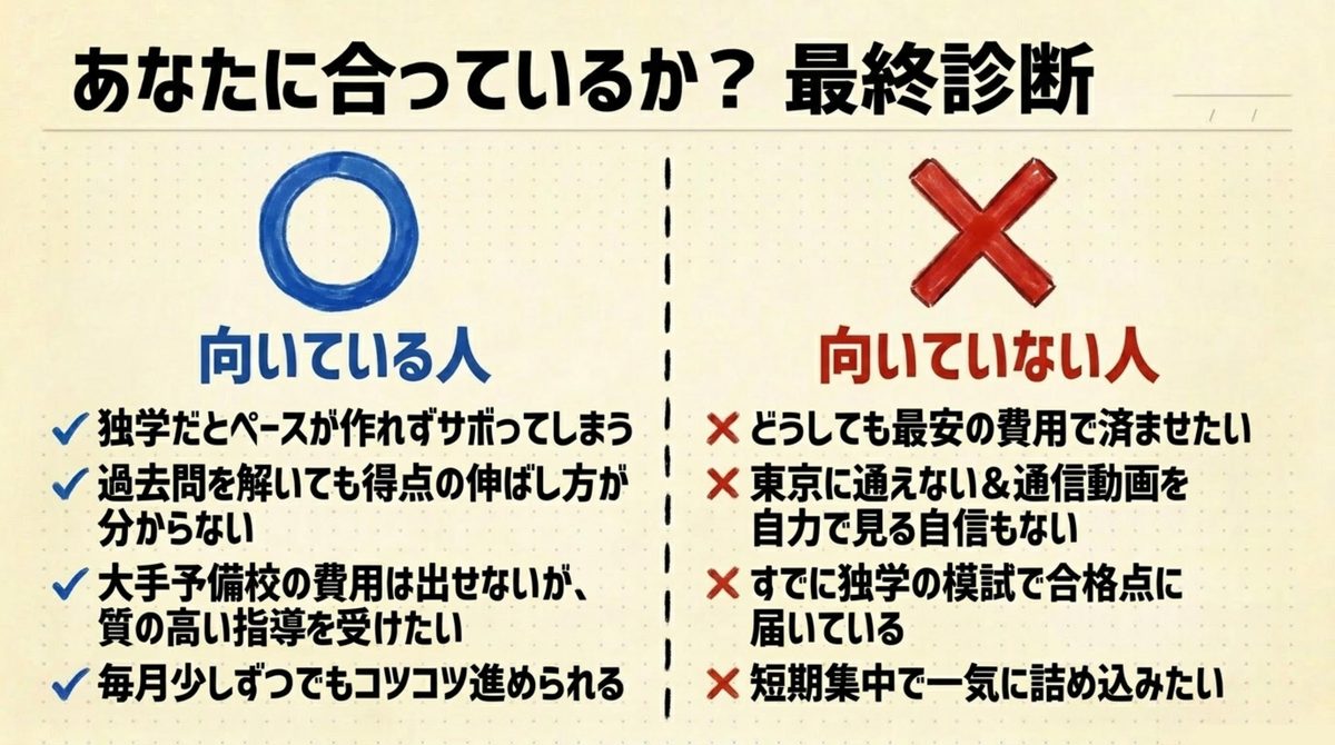 宅建の水野塾が向いている人・向いていない人の診断