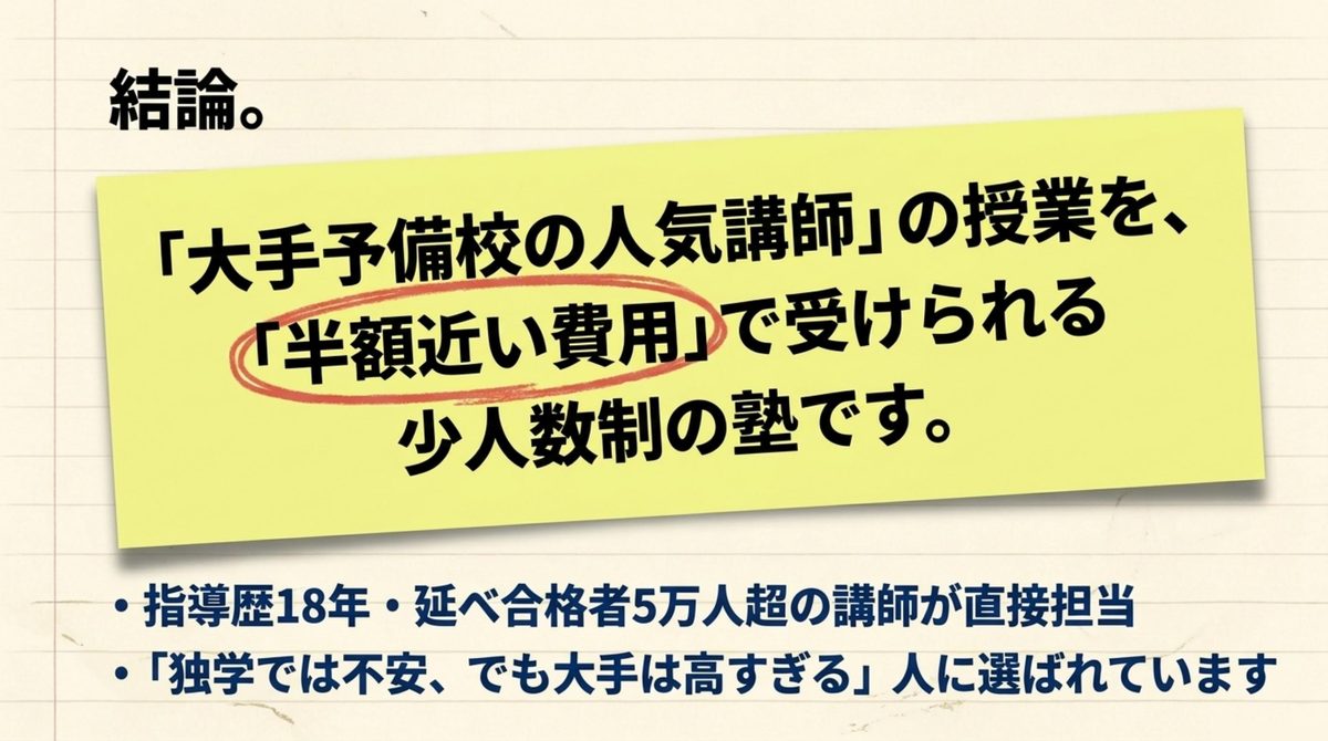 宅建の水野塾の概要|LEC人気講師の授業を半額近い費用で