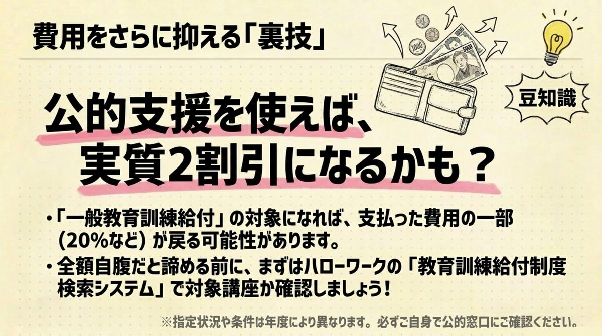 宅建の水野塾の学費を抑える教育訓練給付制度