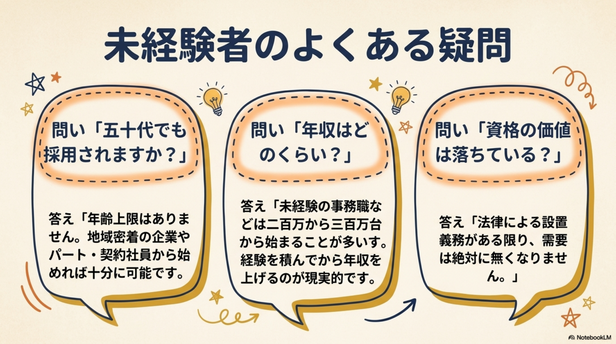 宅建未経験からの就職に関するよくある疑問と回答の概要